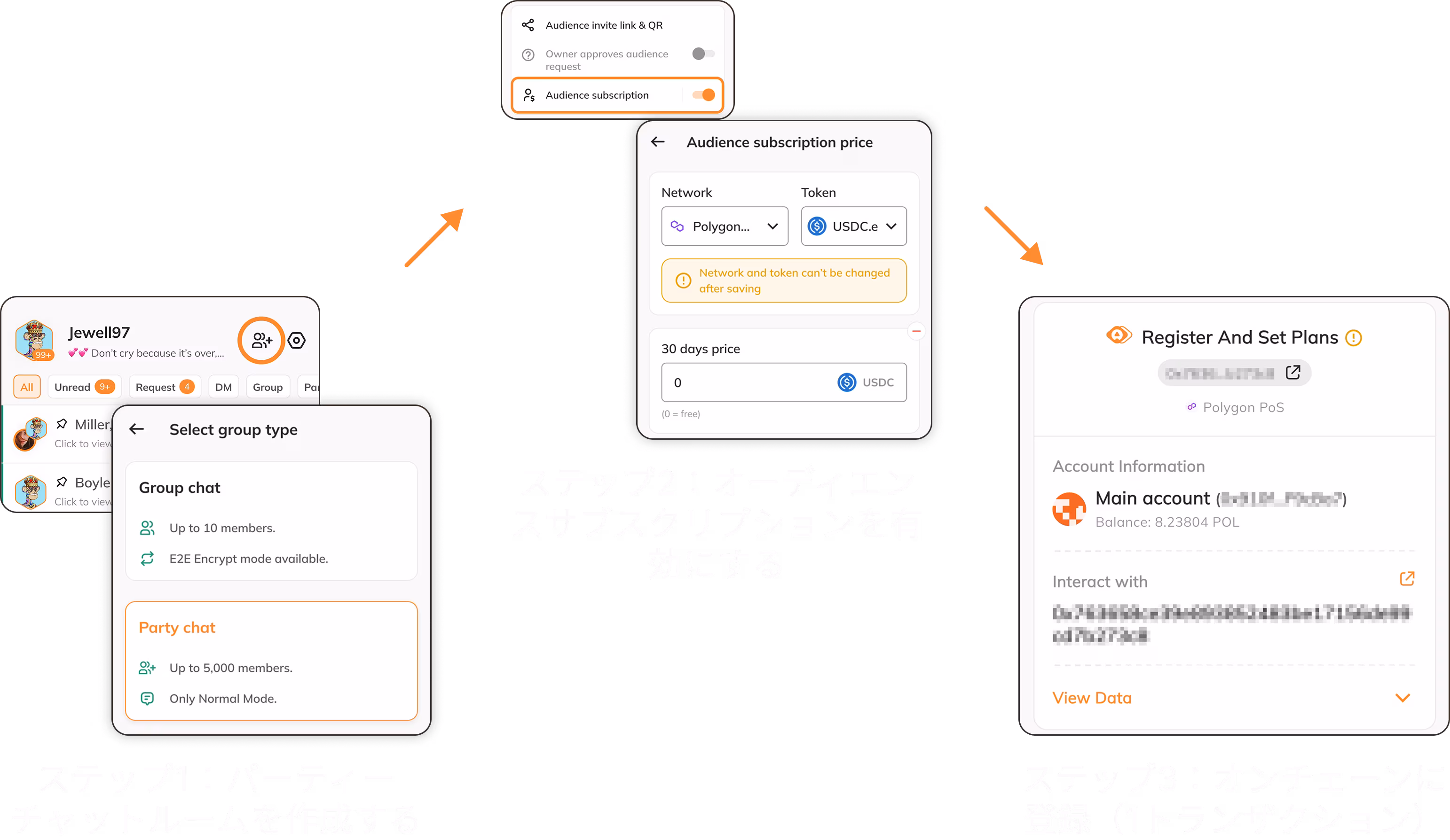 3ステップセットアップ - ダーク